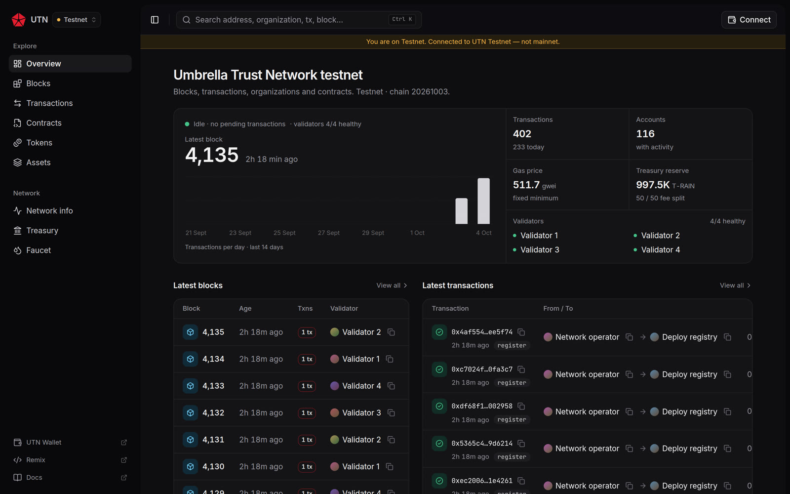 UTN Scan on a desktop, showing the live network overview